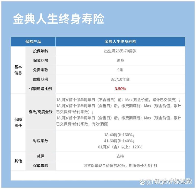 昌平保险咨询