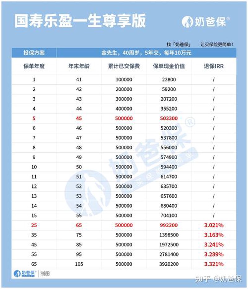 深入剖析终身寿险:昌平地区咨询热点