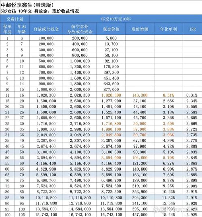 北京昌平生存保险：为未来保驾护航