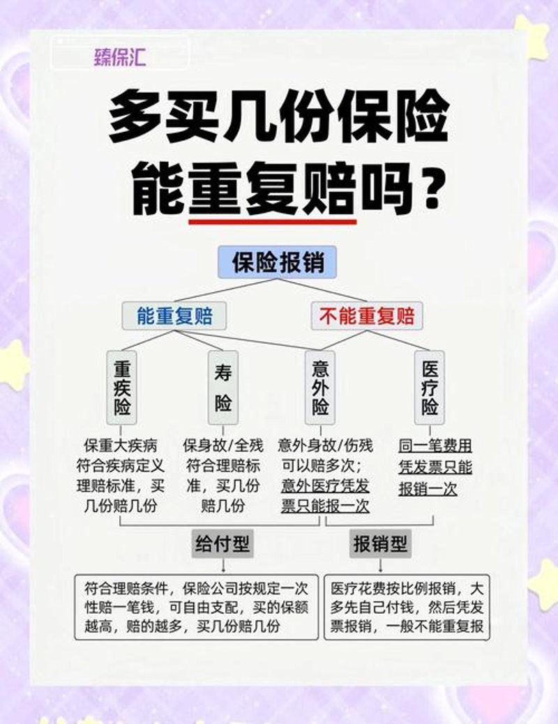 人寿保险规划