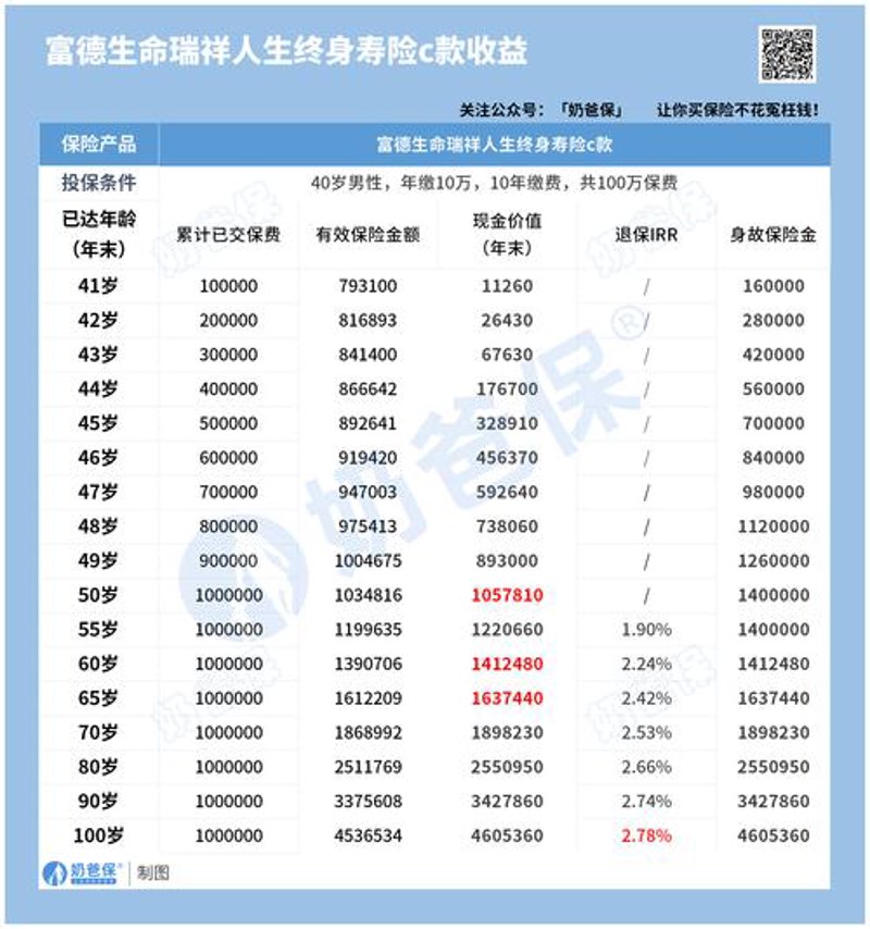 北京寿险咨询：一场理财规划的美丽升级